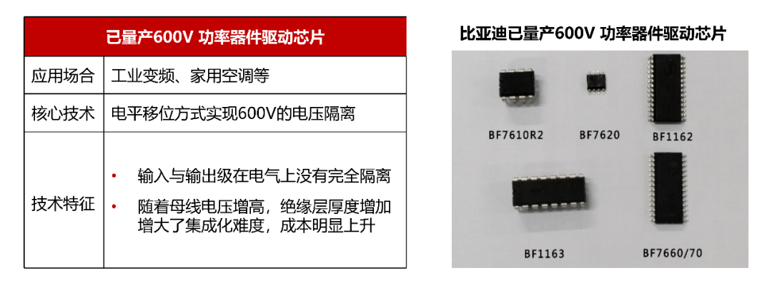 汽车|比亚迪半导体新款功率器件驱动芯片自主研发告成！12月实现批量供货