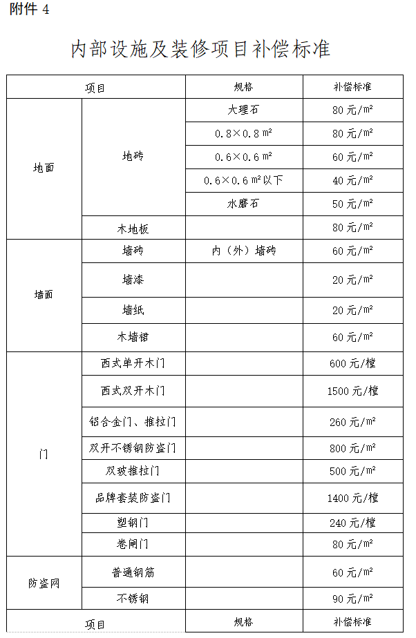 来了遂大高速公路上犹段项目集体土地征收补偿安置方案征求你意见