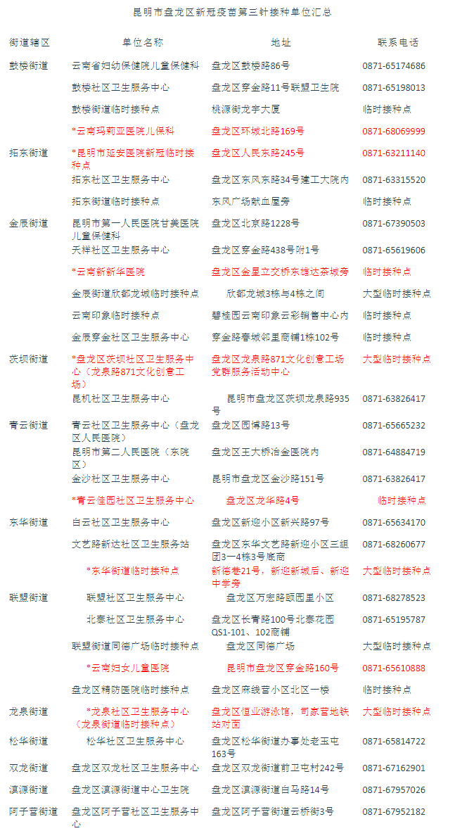 康希诺新冠疫苗接种点图片