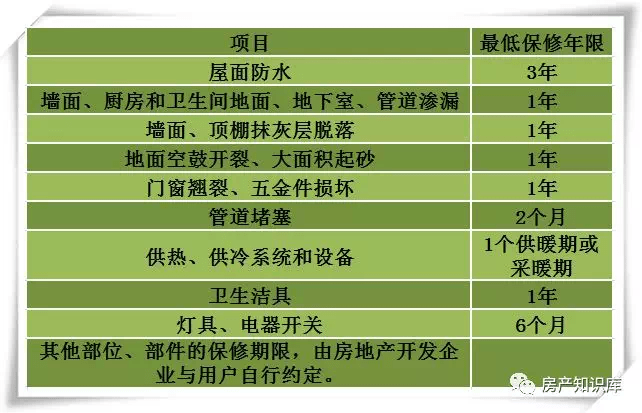 房屋的保修期一般是多久?过了保修期怎么办?_维修_质量_工程