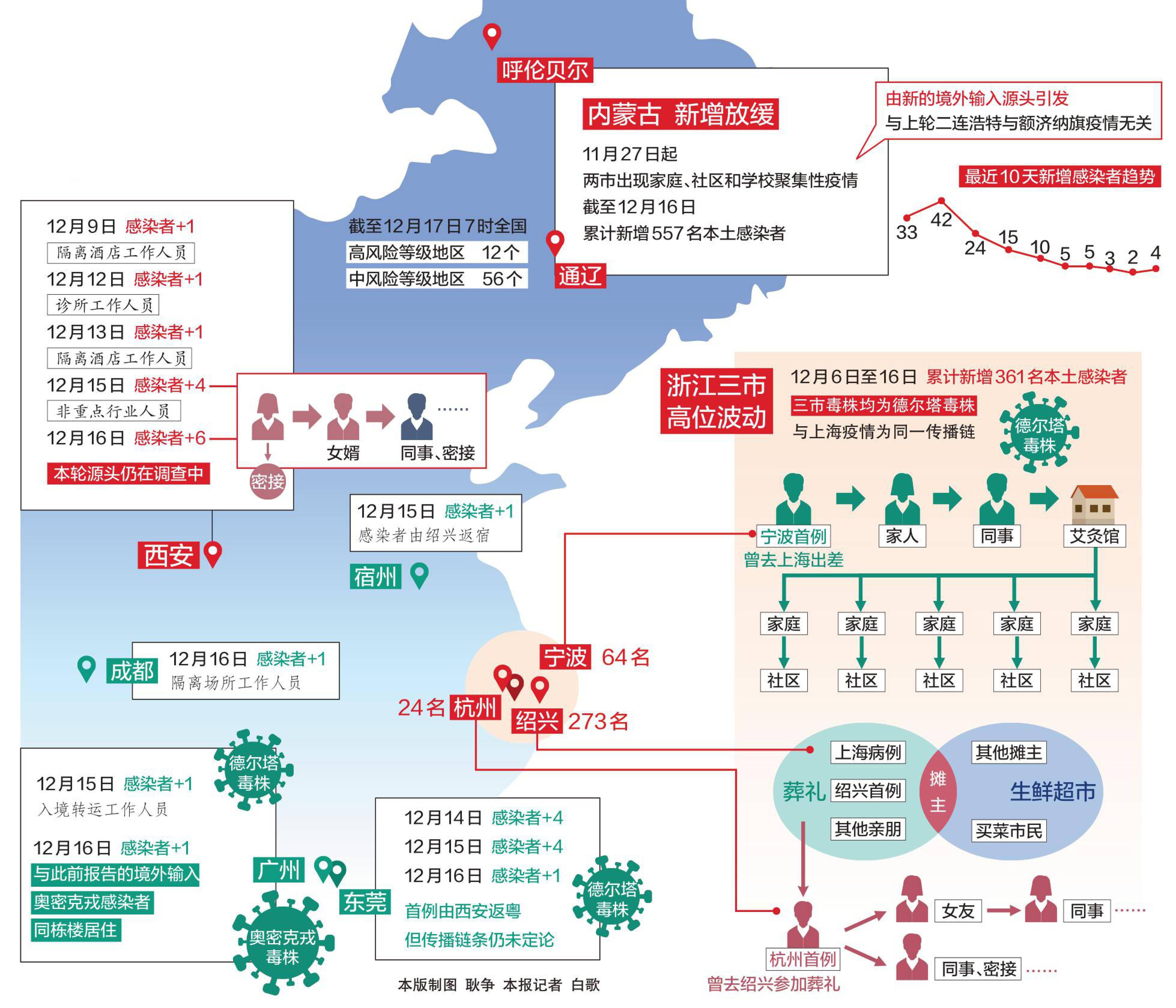 制图|密切关注这些地区流调信息！警惕疫情反复，做好个人防护