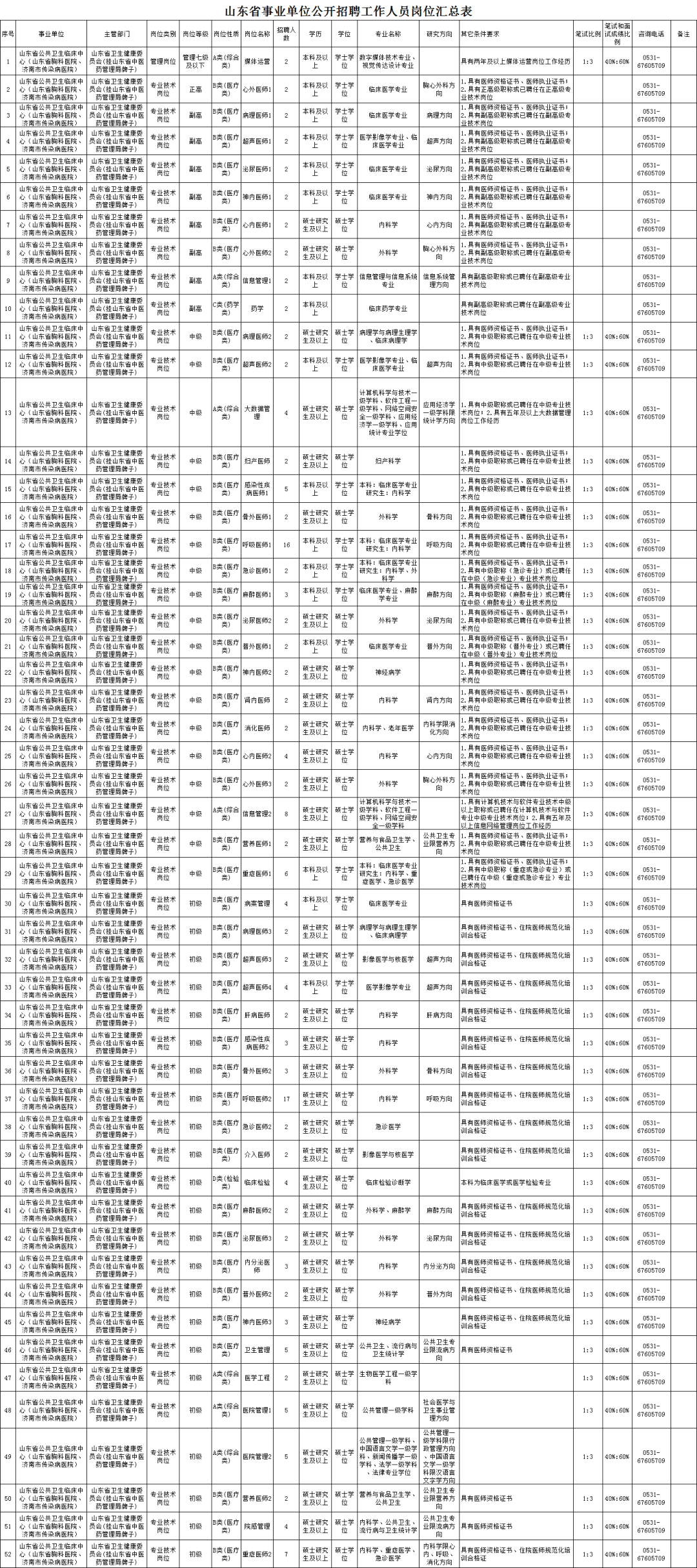 人员|青岛这所大学明年正式启用！现公开招聘32人