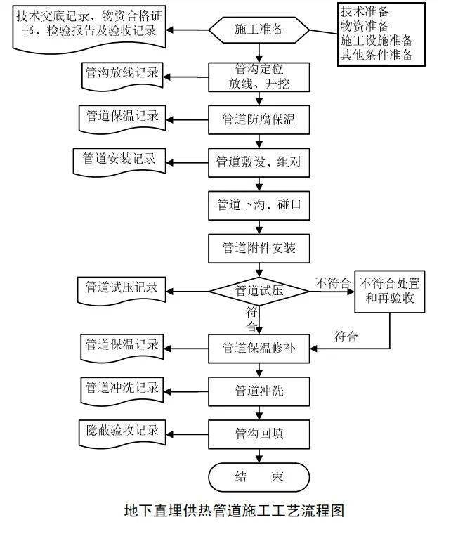 排水沟施工流程图 ba959d979c22400c99660922cce5d9f7.jpeg