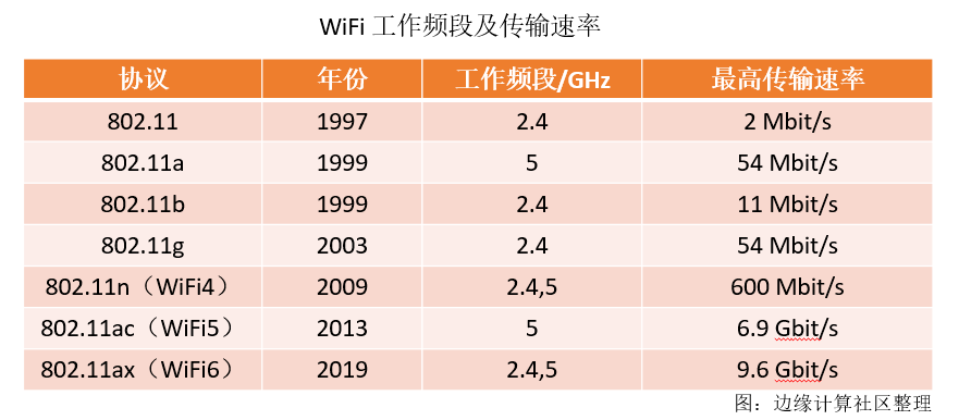 标准|产品 “虚标” 官方却说没毛病，以后买东西连参数都不能信了？