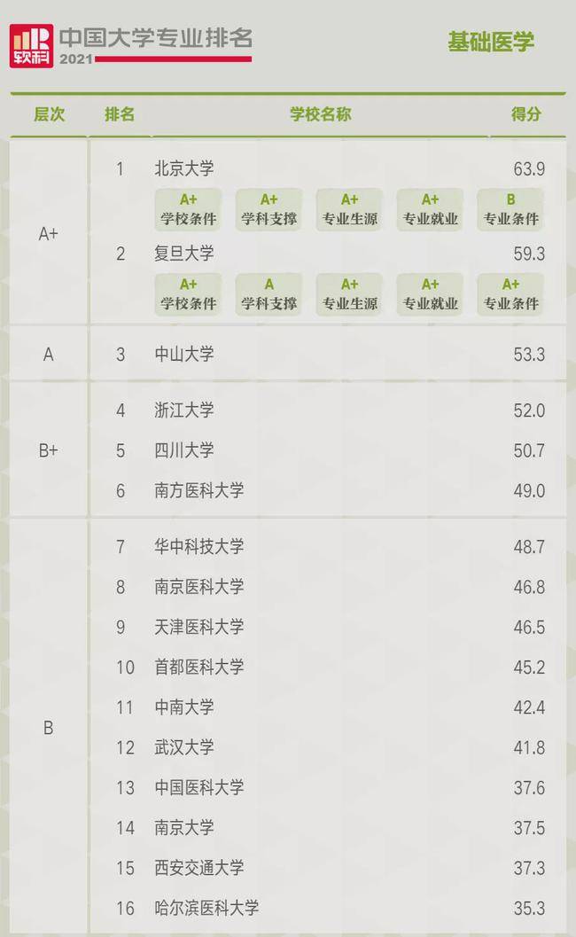 报考医学类专业前先看看这篇文章还能坚持报考的才是“真爱”(图2)