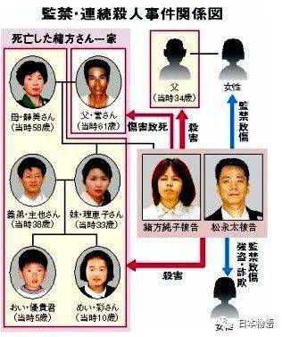 日本十大最凶残的社会杀人事件 推特成为杀人性侵案的帮凶 障碍者 加藤智大 植松圣