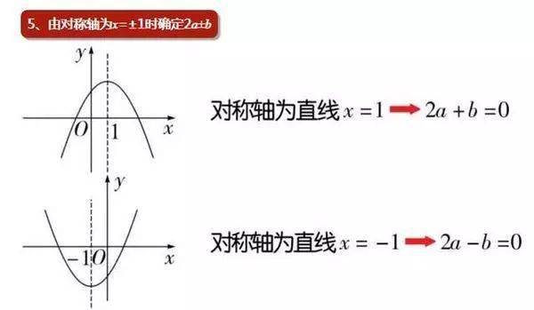 数学|老师熬夜整理：初中数学「二次函数」最全知识点汇总！（替孩子转发）