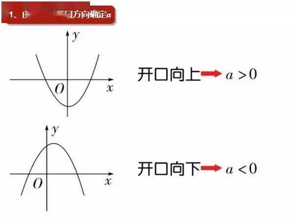 数学|老师熬夜整理：初中数学「二次函数」最全知识点汇总！（替孩子转发）