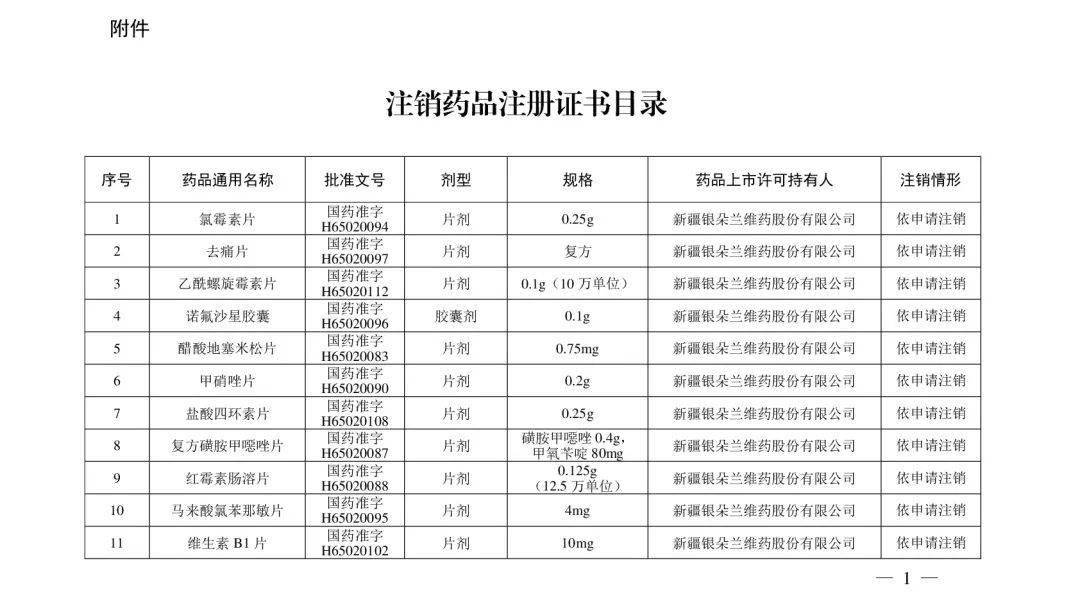 生产|立即停用！210个常用药被注销！附名单！