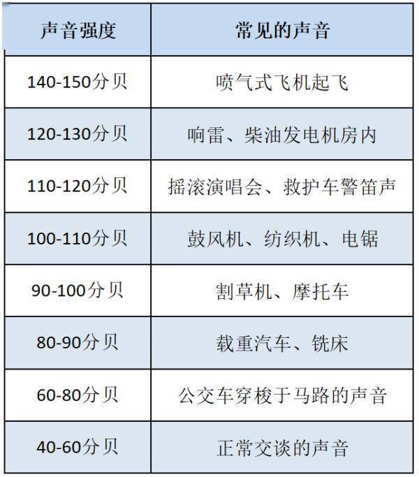 声音|哪些不良习惯会引起耳病？听力损伤如何预防？一起来看→