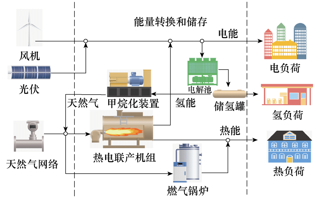 综合能源系统示意图图片