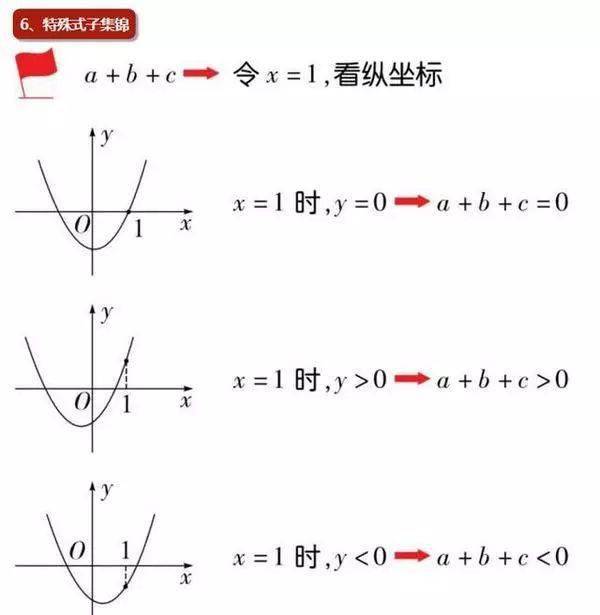 数学|老师熬夜整理：初中数学「二次函数」最全知识点汇总！（替孩子转发）