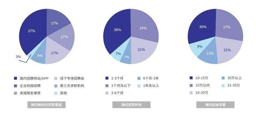 留学|留学走下神坛，学历持续贬值的今天，出国深造还有必要吗？