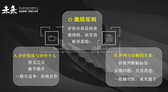 评价|那些显性和隐性的教师评价，如何设计，怎样生长？| 头条