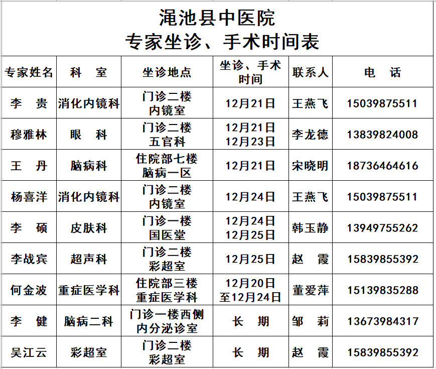 早知道渑池县中医院下周专家坐诊信息新鲜出炉啦