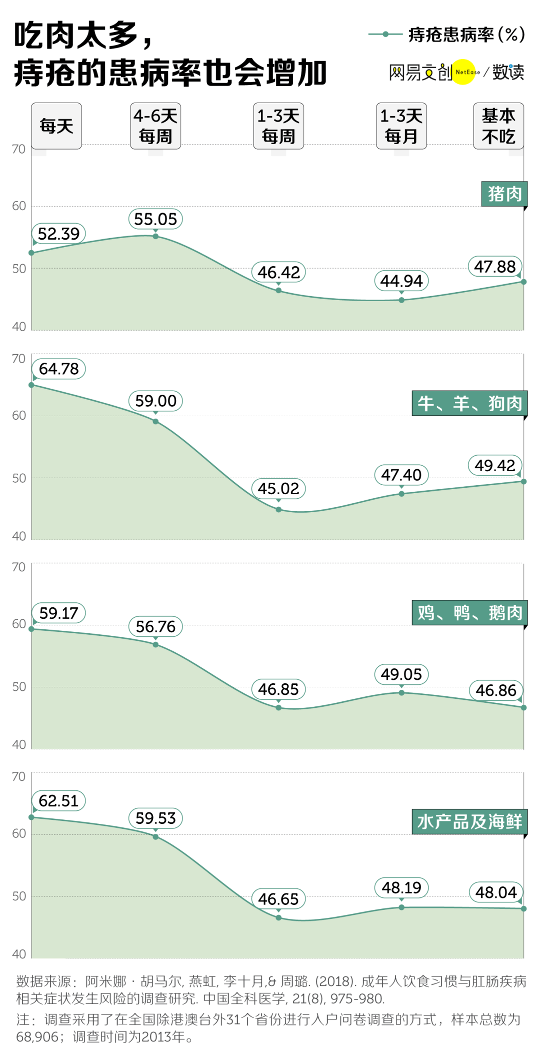 男女老少|中国痔疮地图，川渝不是第一