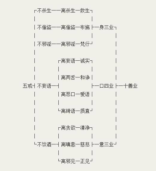 佛教的基本戒律是什么