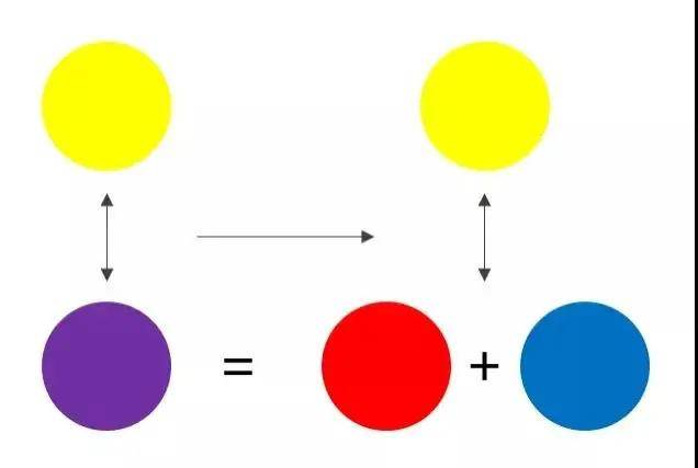 醒目互补色_橙色_颜色_黄紫