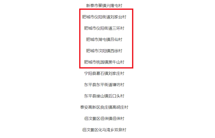 桃园镇黑牛山村5个村成功入选湖屯镇吕仙村,汶阳镇西徐村肥城市仪阳