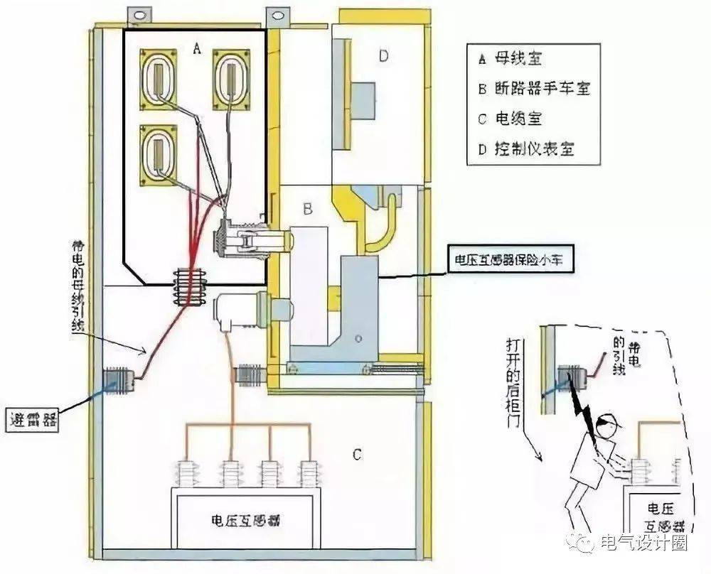 乾貨分享丨進線櫃出線櫃計量櫃pt櫃聯絡櫃隔離櫃的組成及作用詳解