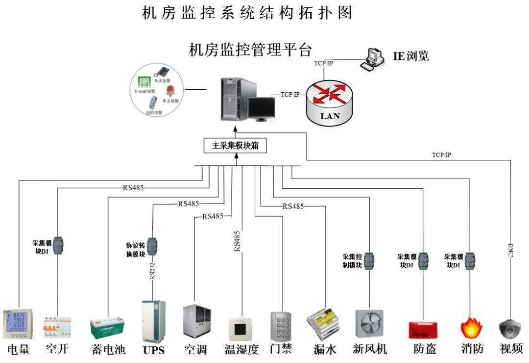 别人可以快速制作弱电拓扑图,因为你缺这样的模板素材_资料_系统_薛哥