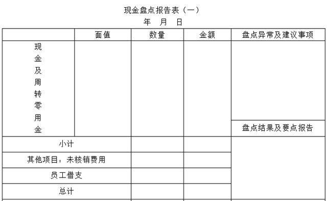 现金盘点报告表