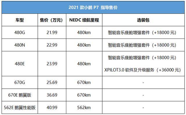 首推480e版 2021款小鹏p7购车手册_搜狐汽车_搜狐网