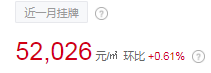 最高11万㎡最低13万㎡！厦门6bsport体育区二手房真实成交价出炉！(图4)