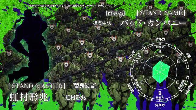 Jojo 虹村形兆的极恶中队解析 整体攻强守弱 替身能力 军队 个体