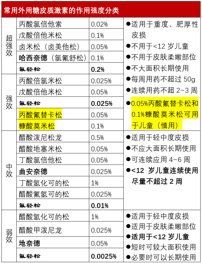 关于外用激素药膏,你至少需要知道这8点!_品种_皮肤_指尖