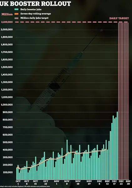 病例|英国12人死于Omicron，封锁在即！新冠特效药今日启用！