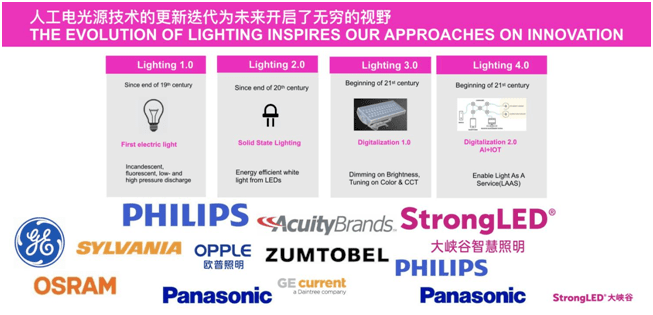 大峡谷林纪良：照明的元宇宙时代刚性芒果体育需求＋数字化服务平台=变革行业格局(图3)