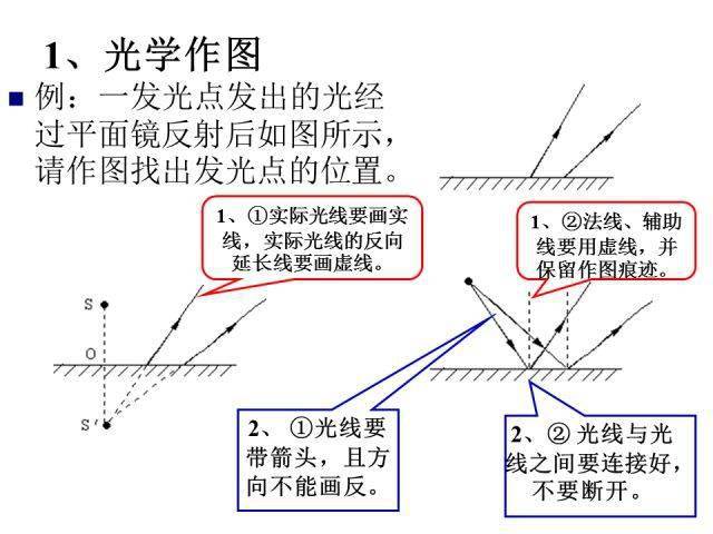 识别|初中物理答题规范，少扣冤枉分，赶紧收藏吧！