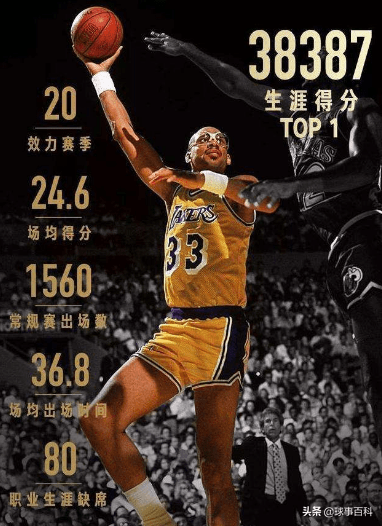得分|仅差2527分！詹姆斯赛季第9次砍下30+ 历史得分王向他招手