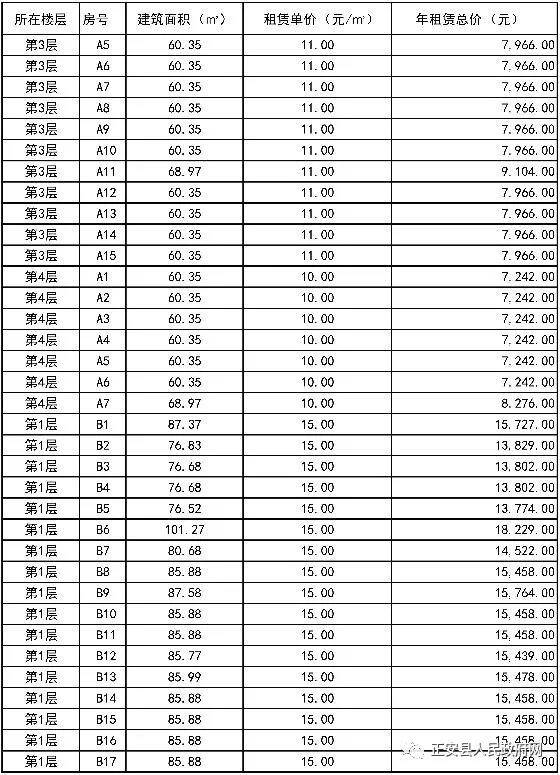 企业|“福利”多多！正安·中国西部白茶交易市场全国招商