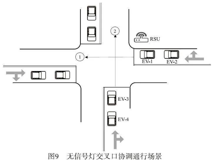 1)cav从远处驶向交叉路口.
