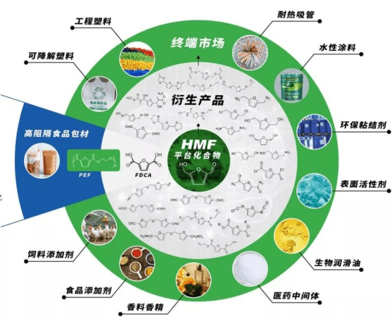 "生物基材料"是什么?不妨了解一下,真环保的新材料_生产_尼龙_原料
