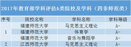 考生|除了985、211高校，还有哪些“黑马”院校值得报考？