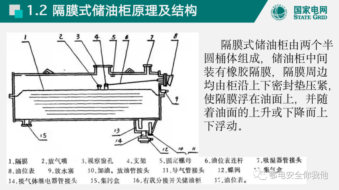 变压器排气孔位置图片