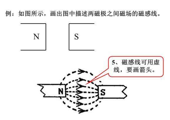 识别|初中物理答题规范，少扣冤枉分，赶紧收藏吧！