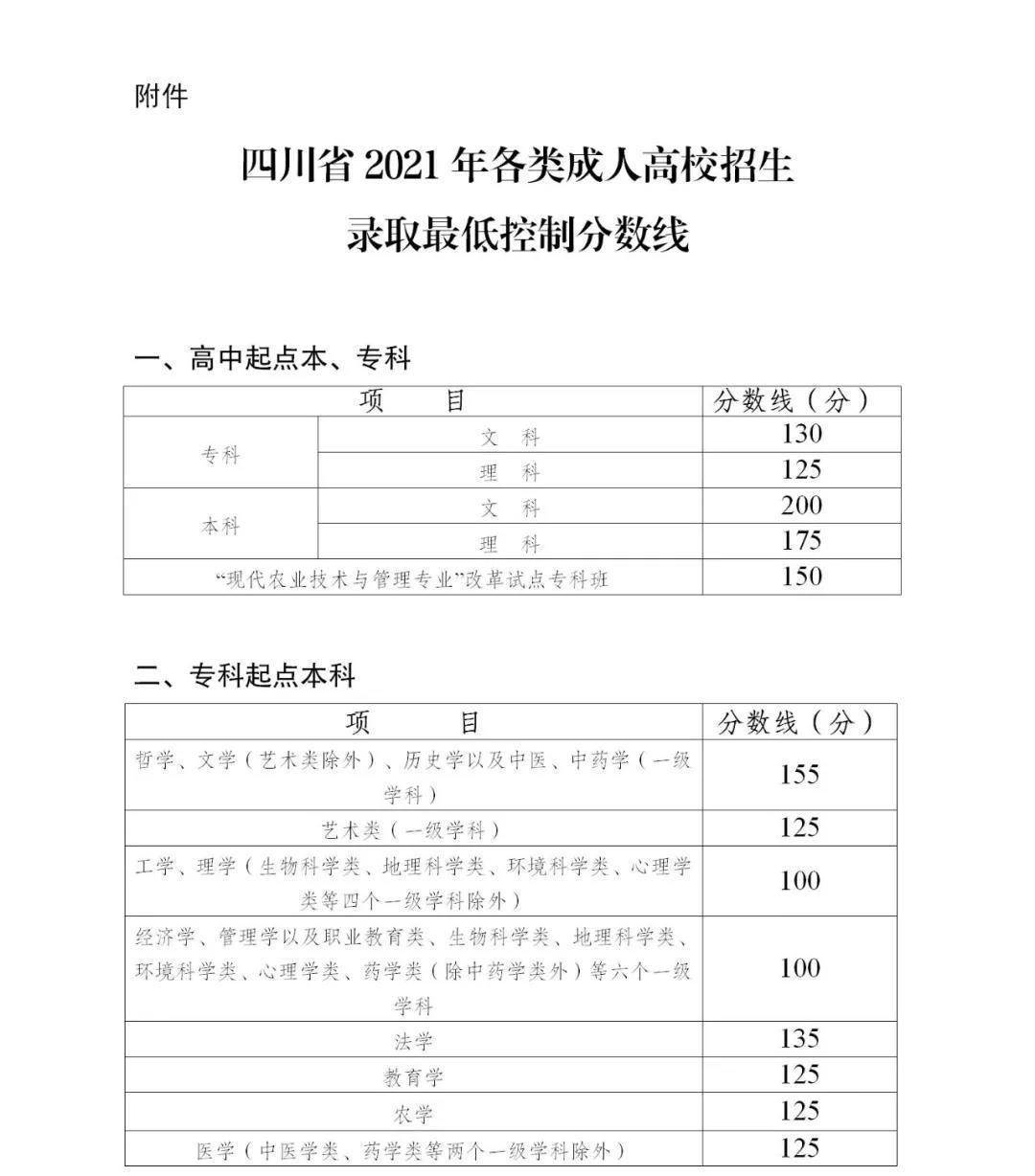 成人|考生注意，我省2021年成人高校招生录取将于12月25日开始征集志愿！