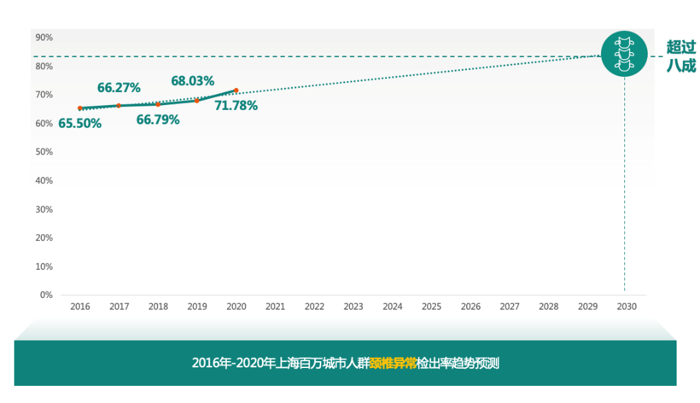 体检|《2021版上海百万城市体检人群健康报告》发布，你今年的“体检大考”排第几？