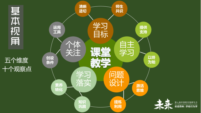 教育|既要守正，又要创新，教育人如何才能“从心所欲而不逾矩”？