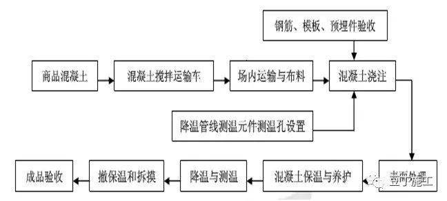 发光混凝土施工工艺图片