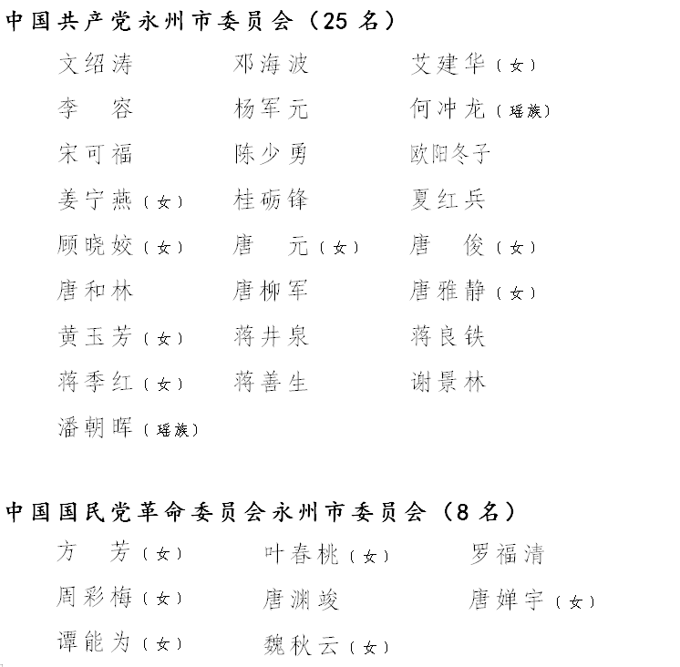 政协永州市第六届委员会委员名单