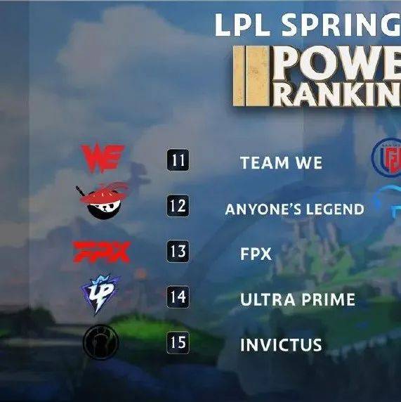 0lp Rank LPL队伍排名:BLG和TES进前五!IG和FPX倒了_Lock_Uzi_实力