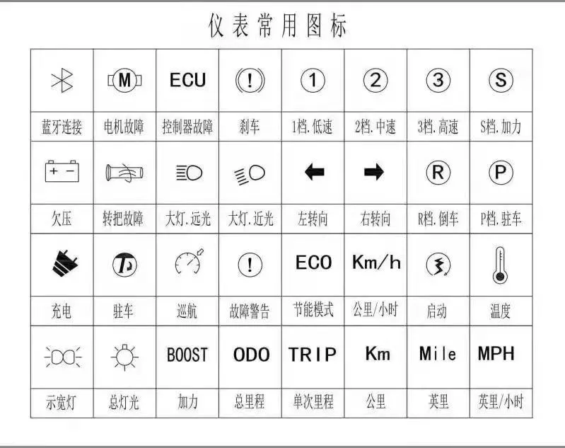 电动车指示灯图解图片