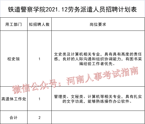 铁道警察学院入警率图片