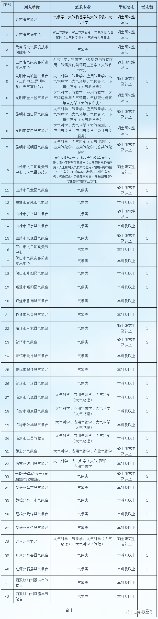赶紧报名 部分岗位无需笔试 云南事业单位招聘1301人 m澳门开奖记录 Www Com 澳门 六下彩开奖结果 香港六和开奖现场直播 799 Com 最快开奖结果现场直播 Www Com 澳门生肖彩资料大全软件 澳门 开奖现场直播平台 澳门码今晚开奖结果