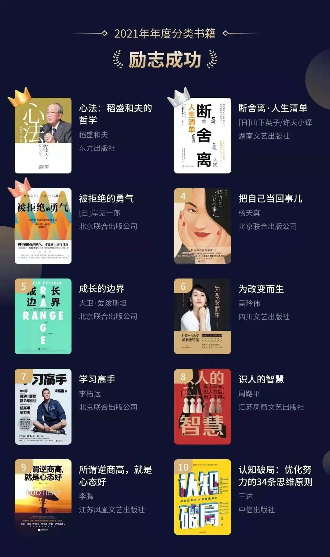 狗狗书籍人气总排行榜_重磅!2021七猫必读榜年度榜单公布!